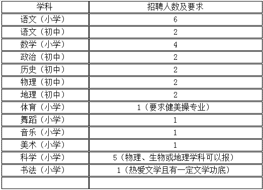 吉林教师招聘：2019年长春市解放大路学校教师招聘30人公告