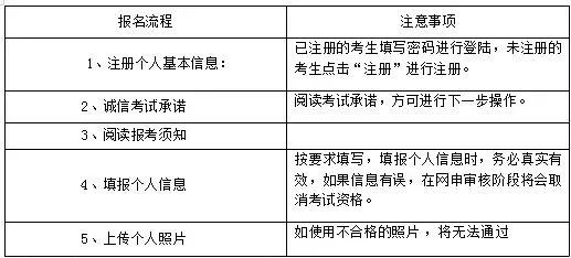 吉林教师资格证笔试报考指南