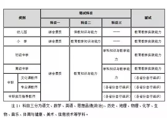 吉林教师资格证笔试报考指南