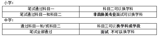 吉林教师资格证笔试报考指南