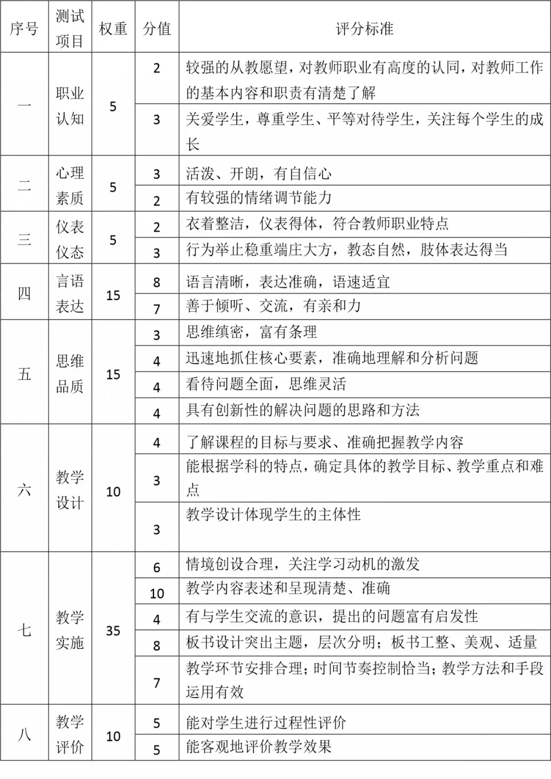 吉林教师资格证面试评分标准是什么？