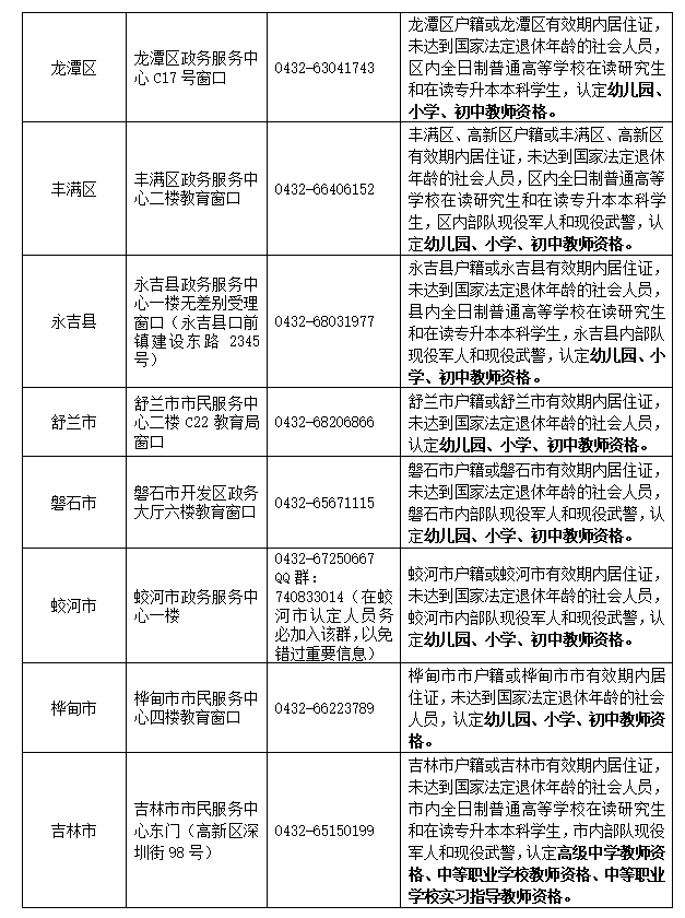 吉林教师资格证认定 吉林教师资格证